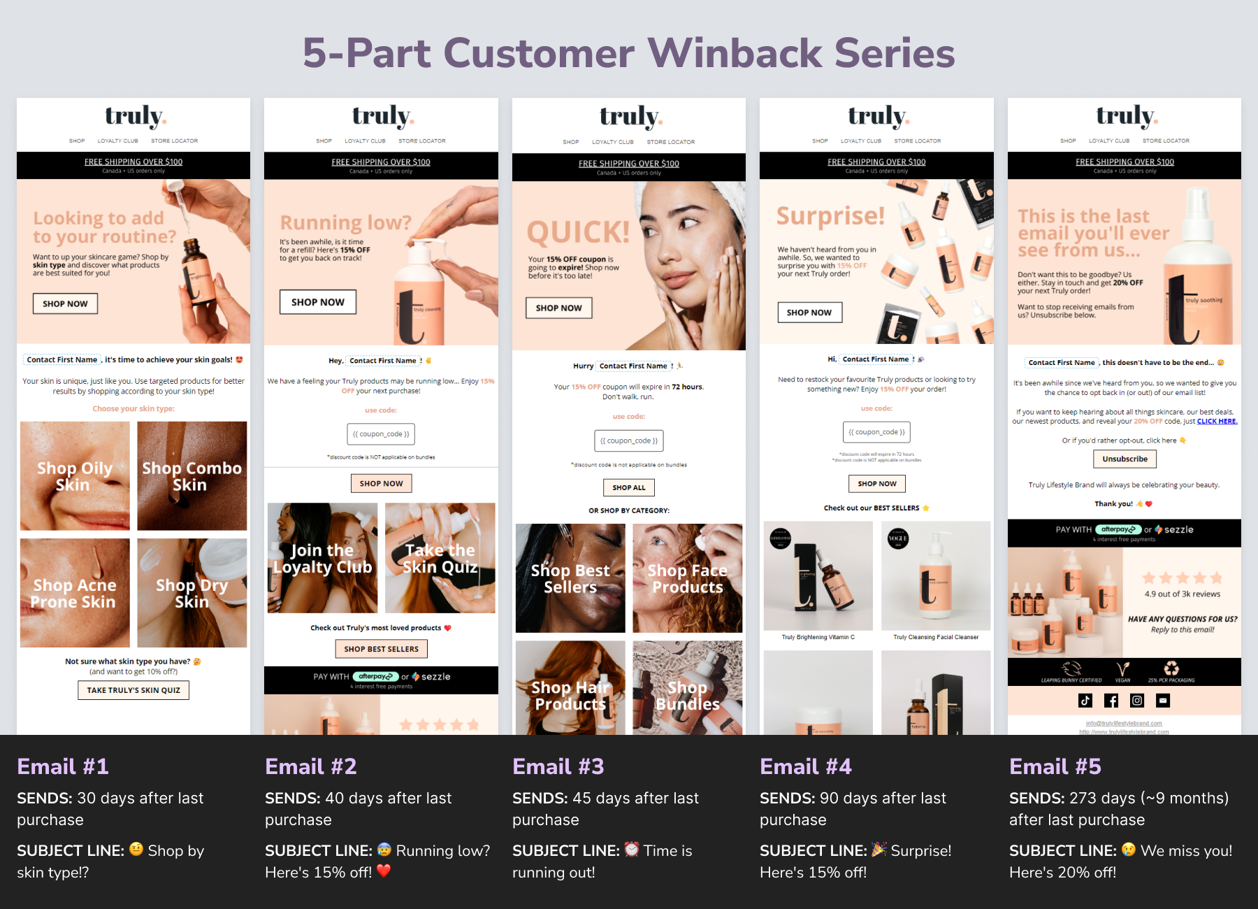 Truly Lifestyle Brand's Customer Winback Playbook